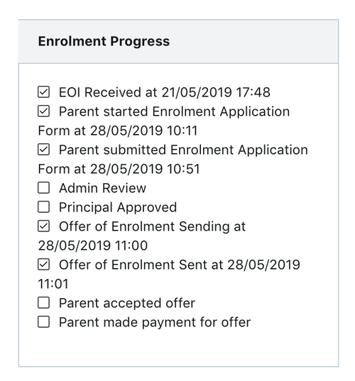 Enrolment Progress