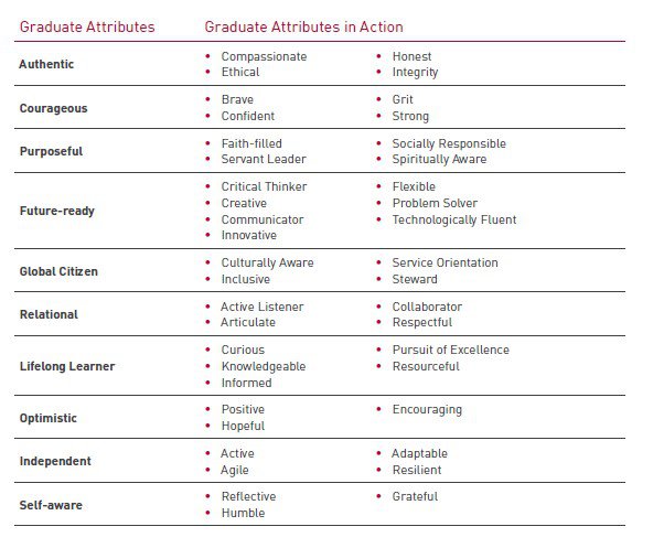 Learning Framework Table of Graduate Attributes.jpg